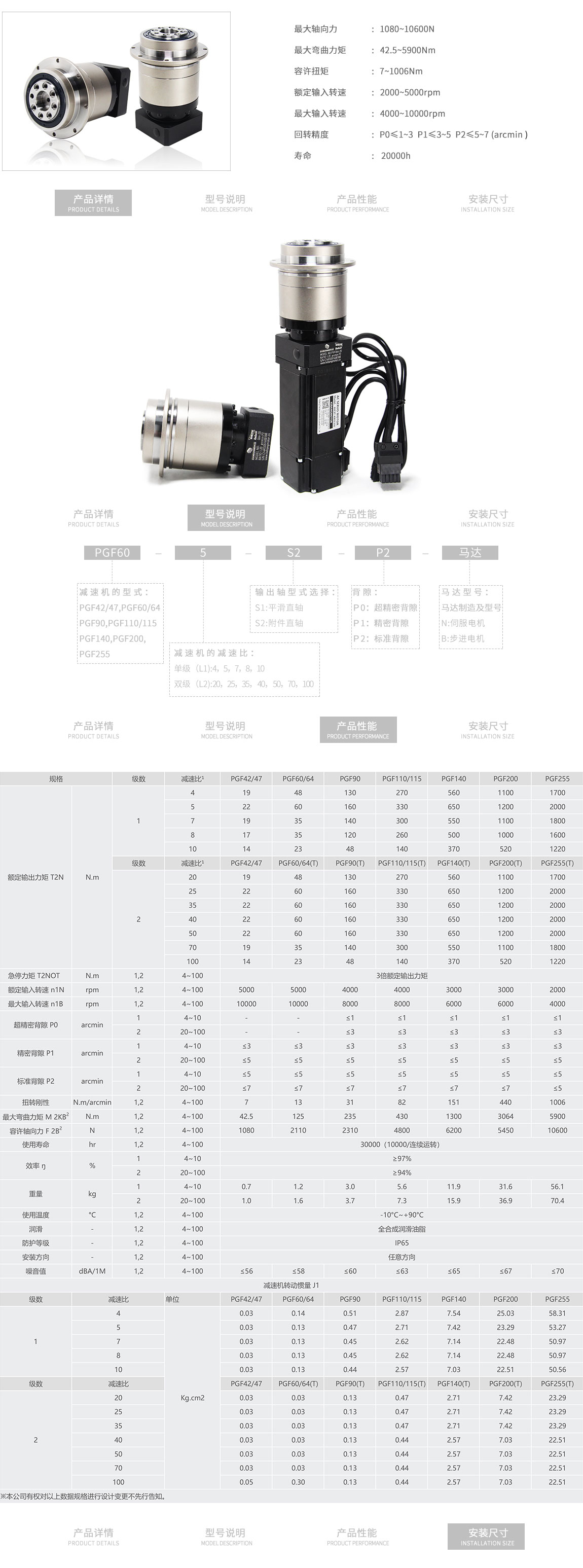 PGF系列(圖2)