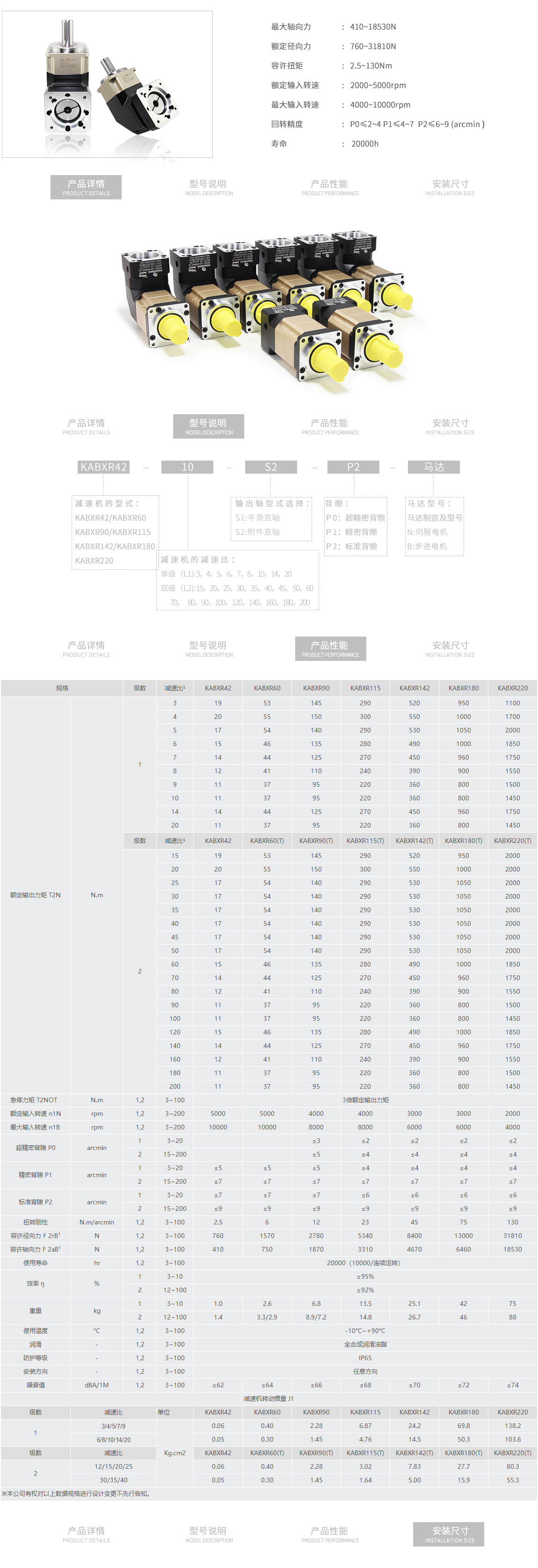 KABXR(圖2)